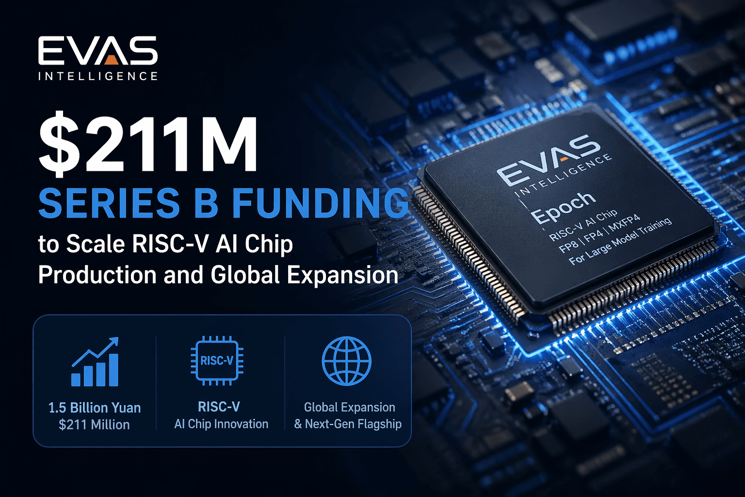 China's RISC-V AI Chip Moment: EVAS Intelligence Raises $211 Million to Mass-Produce Its Epoch Series