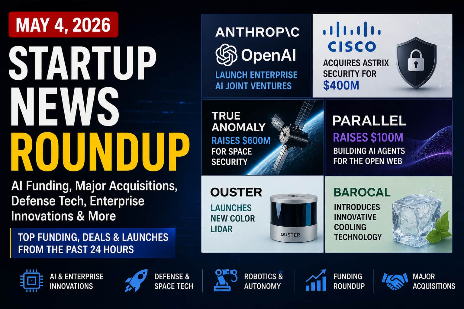 Startup News Today: May 4, 2026 Roundup – AI Funding, Major Acquisitions, Defense Tech, and Enterprise Innovations Dominate Latest Startup Updates